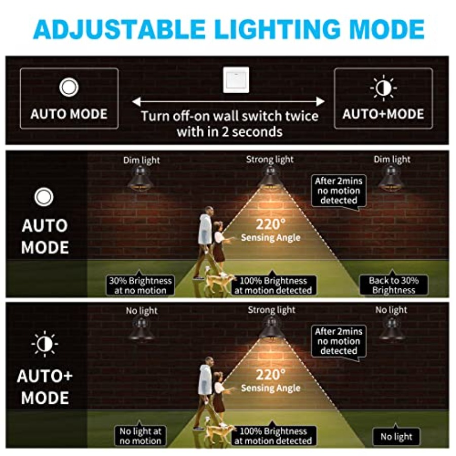 Paquete de 2 Lámparas de Pared - Outdoor Lighting Dusk To Dawn reseña y precio