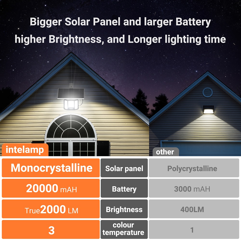 Lámparas Solares Intelamp de 2 - Outdoor Lighting Dusk To Dawn reseña y precio
