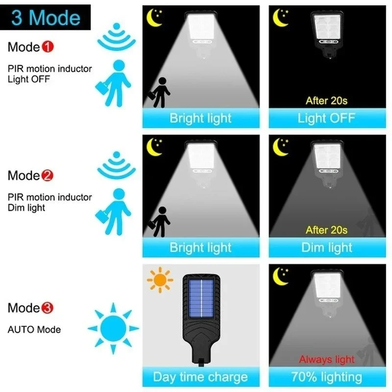 Potente Lámpara Solar LED para - Outdoor Lighting Rechargeable reseña y precio