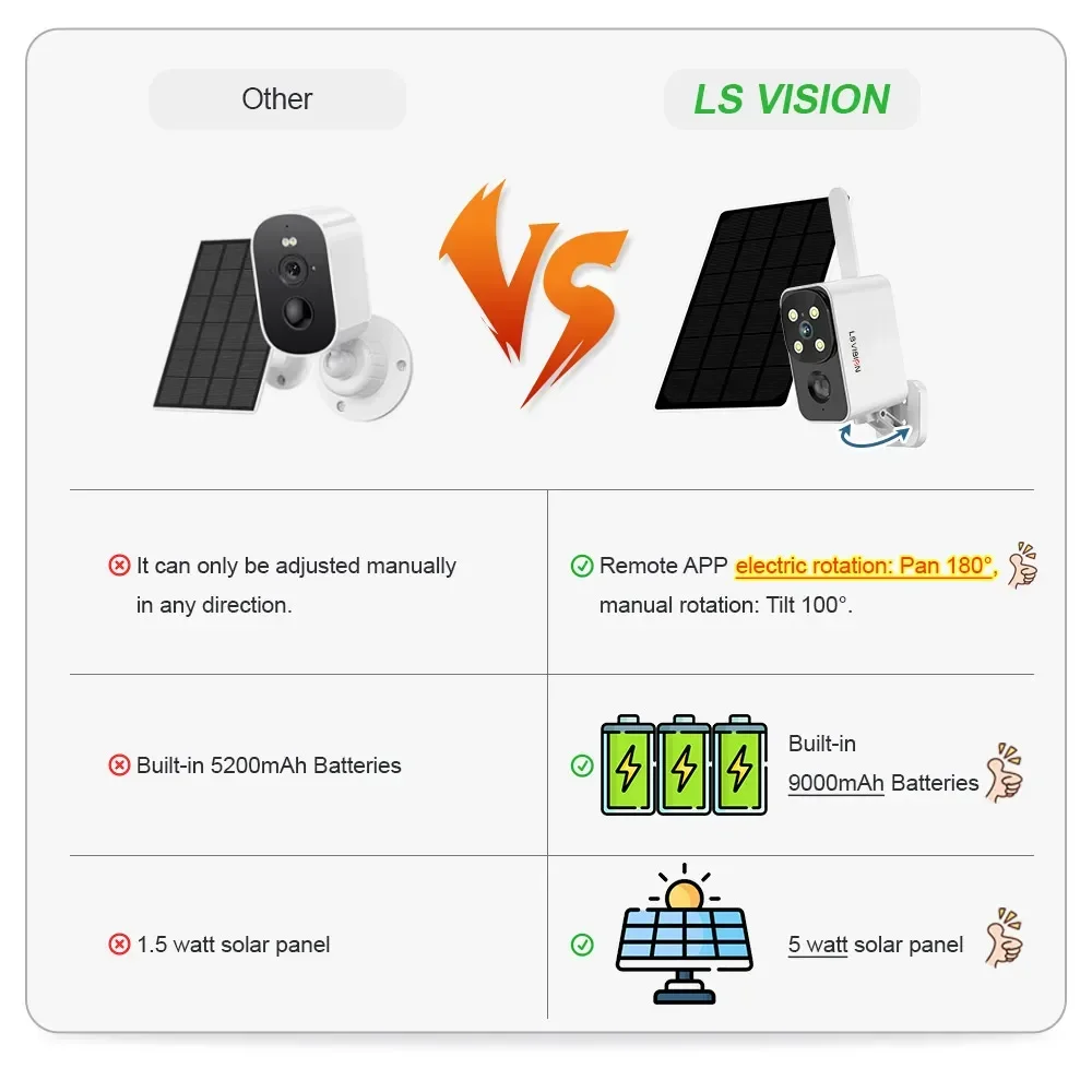 LS VISION cámara Solar para ex - Outdoor Lighting And Camera reseña y precio