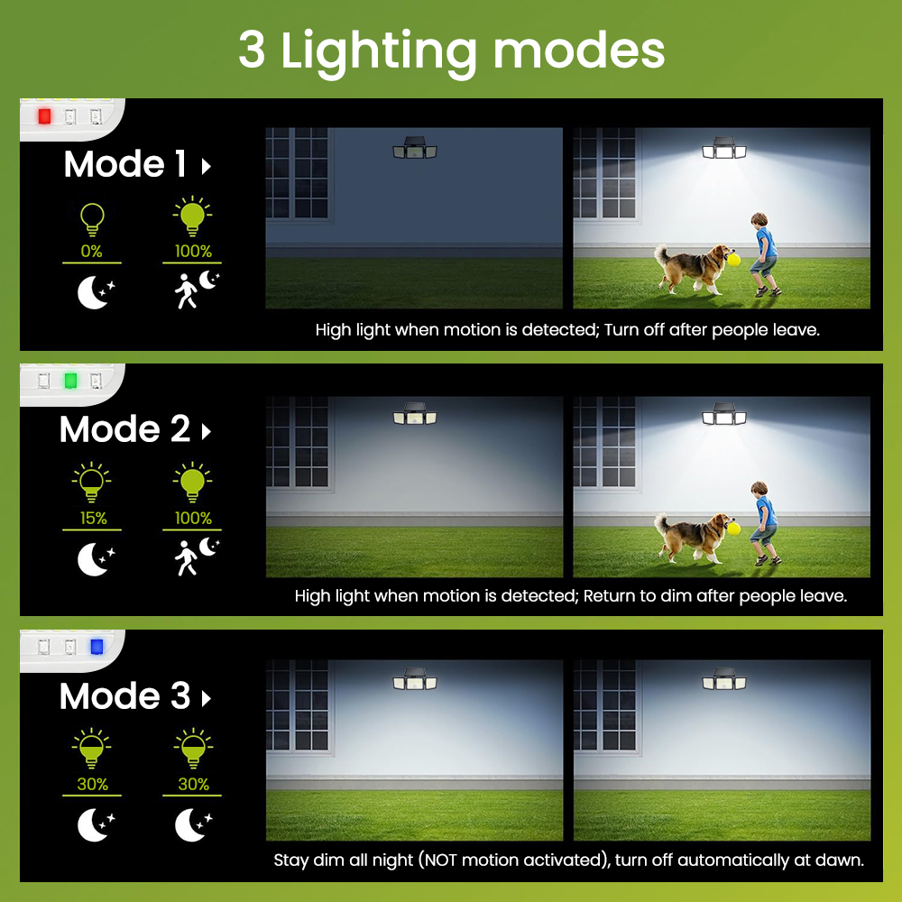 Lámpara Solar con Sensor de Mo - Outdoor Lighting Dusk To Dawn reseña y precio